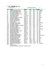 A nosa clasificación na VI CORUÑA 10 ´12