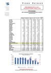 Immatricolazioni di autovetture in Europa - Settembre 2012