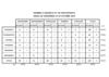 résultats du cross de Doncières 20/oct/2012