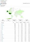 Statistiques de fréquentation du site artistay
