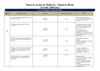 Planos de Acção de Melhoria Implementadas -de 2009 a 2012