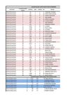 Classificações Gerais Corta-mato Inf. B Feminino/Masculino