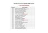 Inscrições ao Concurso de Admissão CMBH 2012/2013, HOMOLOGADAS