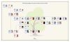 arbol genealogico