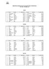 Top 10 per alimentazione - Ottobre 2012 