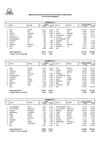 Top 10 per segmento – Ottobre 2012