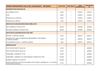 Tarifs municipaux Launaguet - 2012/2013