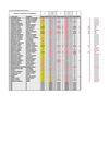 Notas de 4º periodo de Tecnología e Informática.