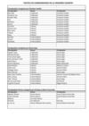 COUNTRY CRUISE 2012 - programme des danses