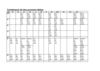 COMBINATÒRIA DE PRONOMS FEBLES