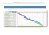 Diagrama de Gantt _ Calendari de tasques generals