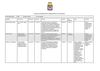 Consulenze REGIONE PUGLIA