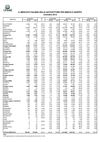 Immatricolazioni di autovetture per gruppi – Novembre 2012