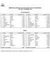 Top 10 – Novembre 2012