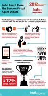 Kobo Customer Service Wins Award