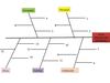 como trabajar en excel un formato algunas formulas basicas