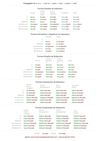 Spanish conjugation of buscar