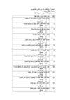 الأستاذة فاطمه