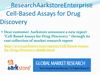 ResearchAarkstoreEnterprise  Cell-Based Assays for Drug Discovery