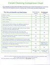 Carpet Cleaning Comparison Chart