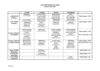 Tableau général des activités 12-13