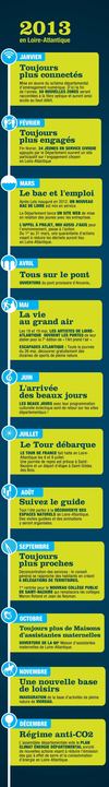 Que vous réserve la Loire-Atlantique en 2013 ?