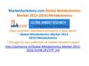 MarketAarkstore.com Global Metabolomics Market 2012-2016 Metabolomics