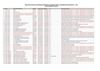 plazas vacantes para contratos 2013 - Ugel Arequipa Norte