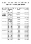 修女會2012年12月捐款徵信