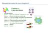 Résumé notes de cours chapitre 4