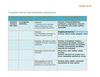 funciones de las herramientas educativas