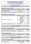 Liste des marchés publiques 2012 de la commune de Nissan Lez Ensérune