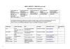 Index website