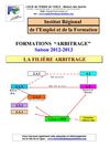 Plaquette Formations ARBITRAGE 2012-2013