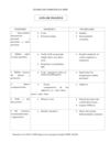Programa de ingles 
