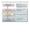 ACTIVIDADES "ADMINISTRACION DE LOS RECURSOS"