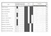 Liste de pilotes et d'améliorations