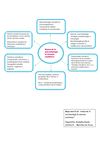 ACTIVIDAD 3! mapa mental ramas y ciencias aux.