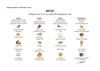 Menu Semaine 15