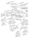 MindMap_HeartofBrahmin