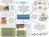 Mapa conceptual Nutrientes y Dieta Balanceada_AZAEL MORENO