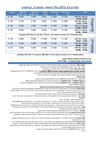 Price list with flights - summer 2013