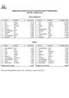 Top 10 - Aprile 2013