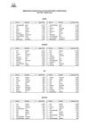 Top 10 per alimentazione - Aprile 2013