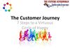 The Customer Journey - 7 Steps to a Virtuous Circle of Happy, Retained Clients.