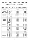 修女會2013年4月捐款徵信