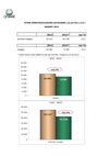 Stima immatricolazioni veicoli commerciali - Maggio 2013